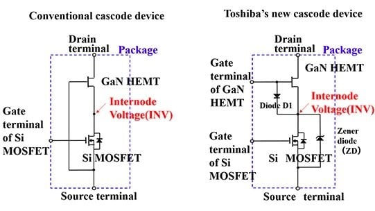 Toshiba’s Cascode GaN Discrete Power Device Realize Stable Operation and Simplifies System Design with Direct Gate Drive